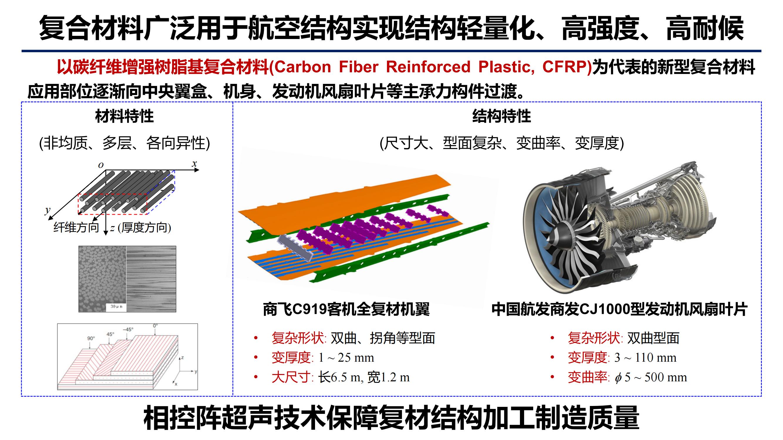 复材检测新技术-2023 07 24_01.jpg