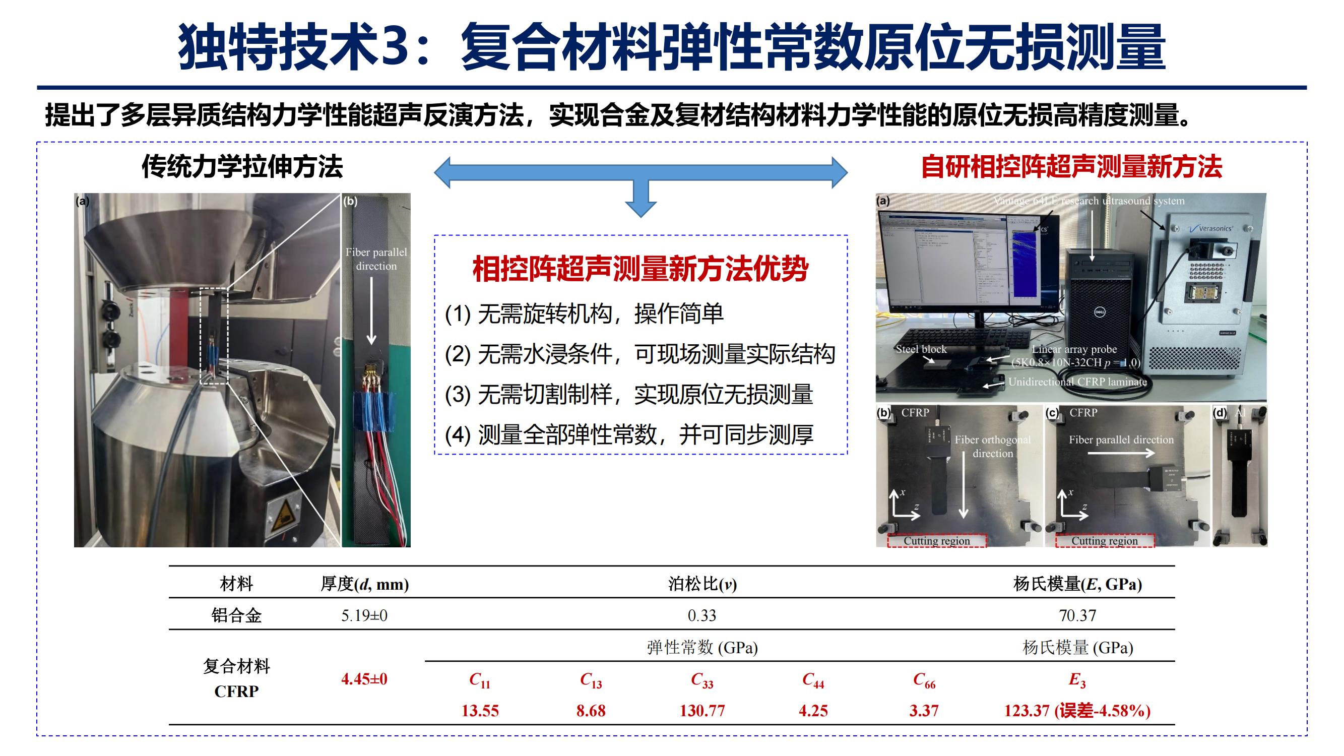 复材检测新技术-2023 07 24_04.jpg