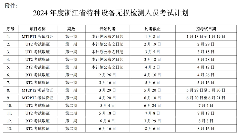 关于公布《2024年浙江省特种设备无损检测人员考试计划》的通知_01-.jpg